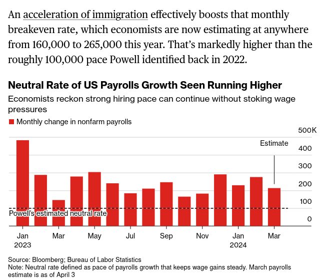 /images/Screenshot 2024-05-06 at 09-28-12 Why the US Job Market Isn’t So Hot After All.png /images/Screenshot 2024-05-06 at 09-28-12 Why the US Job Market Isn’t So Hot After All.png